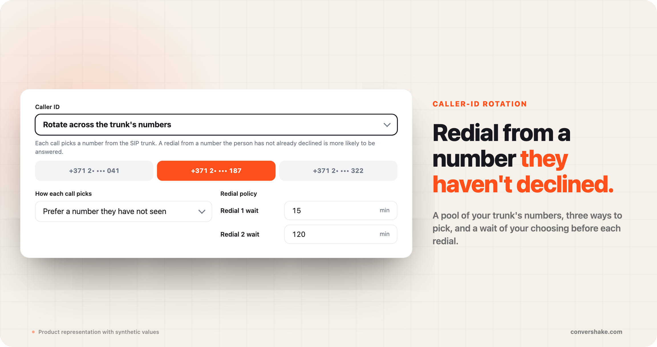 The campaign builder's Caller ID setting, simplified: Rotate across the trunk's numbers selected, three trunk numbers with the current pick highlighted, the mode Prefer a number they have not seen, and a Redial policy with a 15-minute wait before the first redial and 120 minutes before the second. Beside it: Redial from a number they haven't declined.